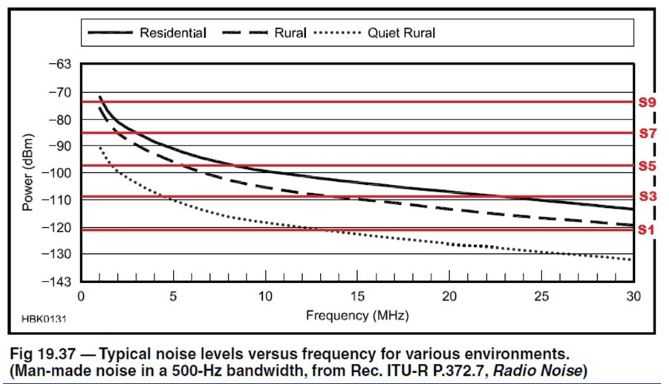 ITU_Noise.png