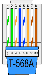 rj45 color code b