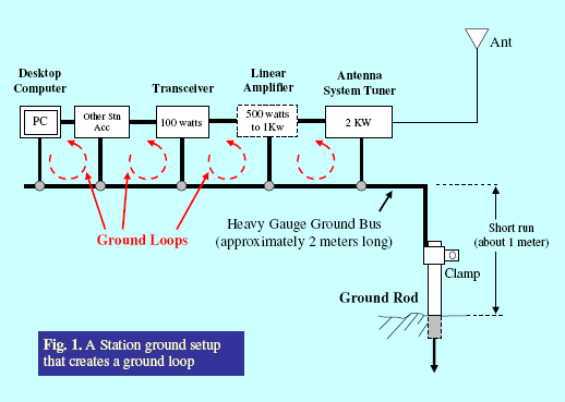 Cde Ham Iii Wiring Diagram Interfacing A Microcontroller