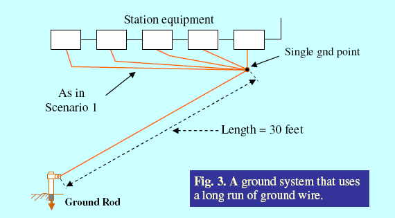 Yläosa 41+ imagen ham radio station grounding