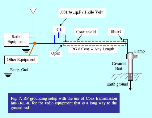 Grounding Systems in the Ham Shack - Paradigms, Facts and Fallacies –  FlexRadio