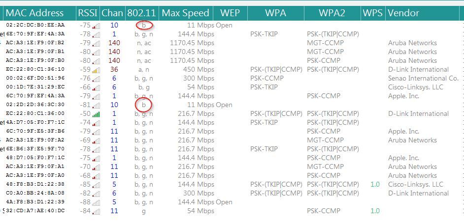 netspot vs acrylic wifi